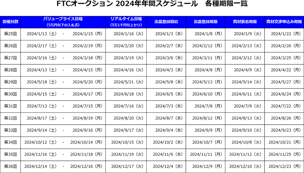 FTCオークション開催のご案内 FTCオークション